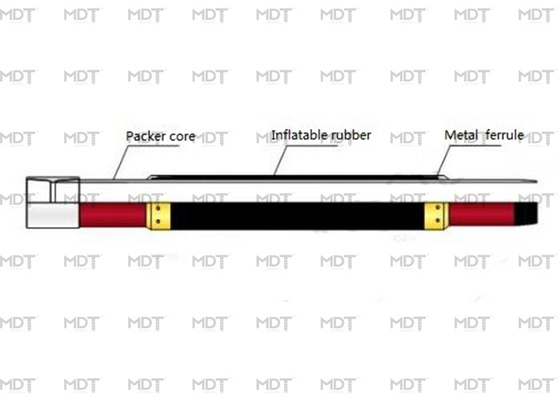 बोरहोल के लिए ब्लैक मुख्यालय इन्फ्लेटेबल सिंगल पैकर डबल पैकर